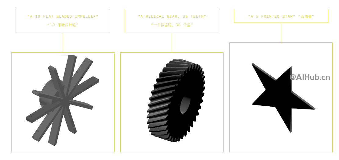 TEXT-TO-CAD:文本生成 CAD在線AI工具