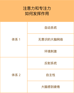 結合多種思考方式