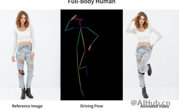 Animate Anyone: 創新的圖像到視頻角色動畫合成