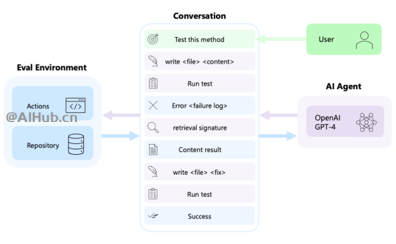 AutoDev-微軟發布的AI編程和軟件開發智能體框架