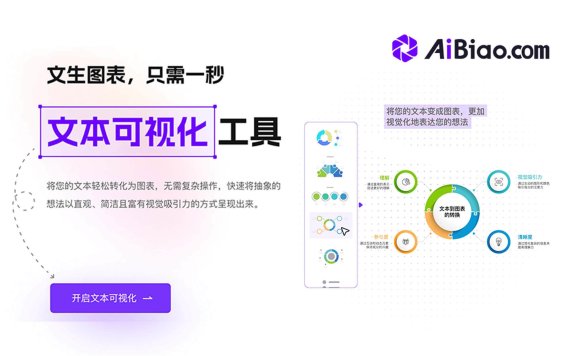 AiBiao - AI智能圖表生成工具，輸入文字一鍵生成專業圖表